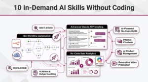 10 In-Demand AI Skills Without Coding