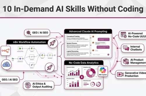 10 In-Demand AI Skills Without Coding