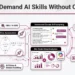 10 In-Demand AI Skills Without Coding